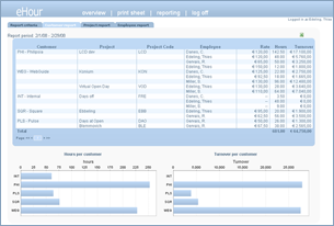 Aggregate reporting per customer