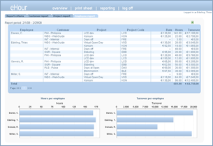 Aggregate reporting per employee