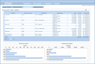 Aggregate reporting per project