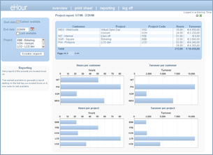 Aggregate reporting for time writing users