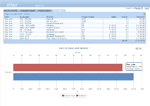 Aggregate reporting per user